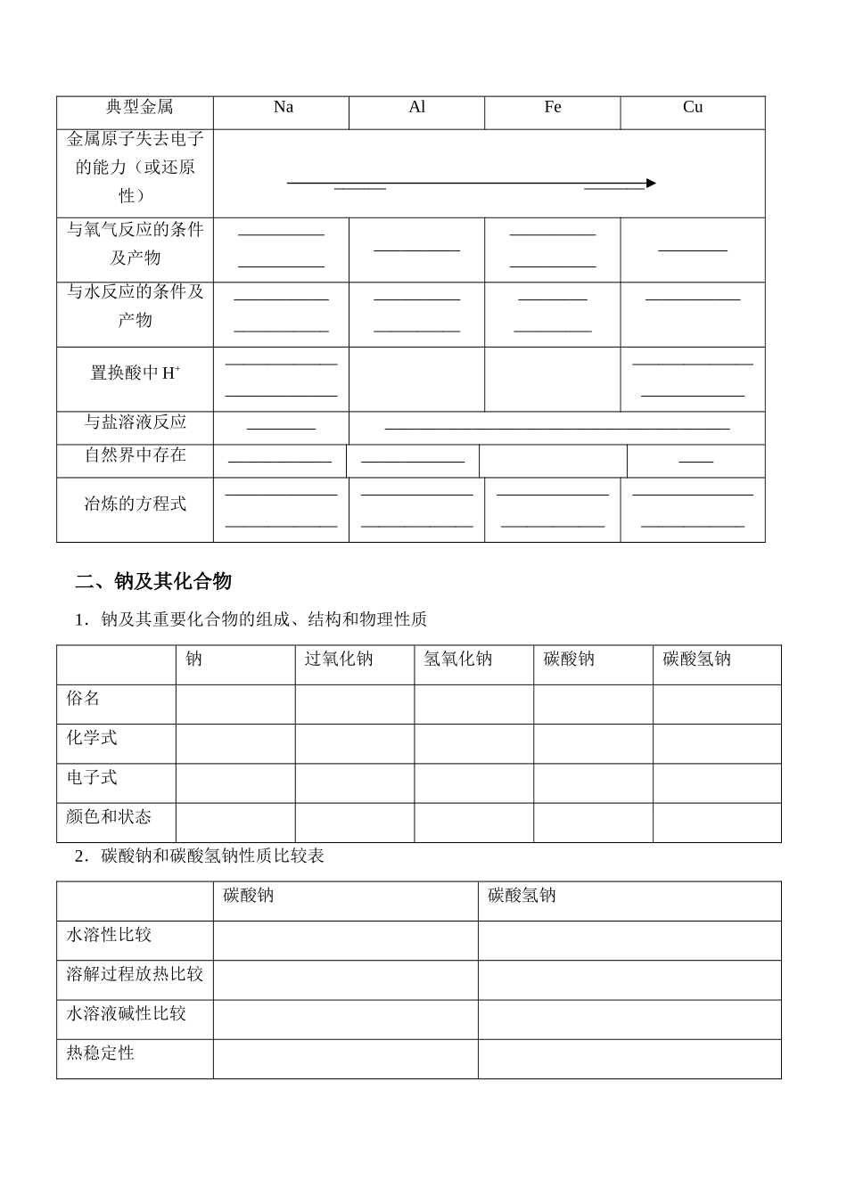 理科第八讲金属元素及其化合物教学设计.doc_第2页