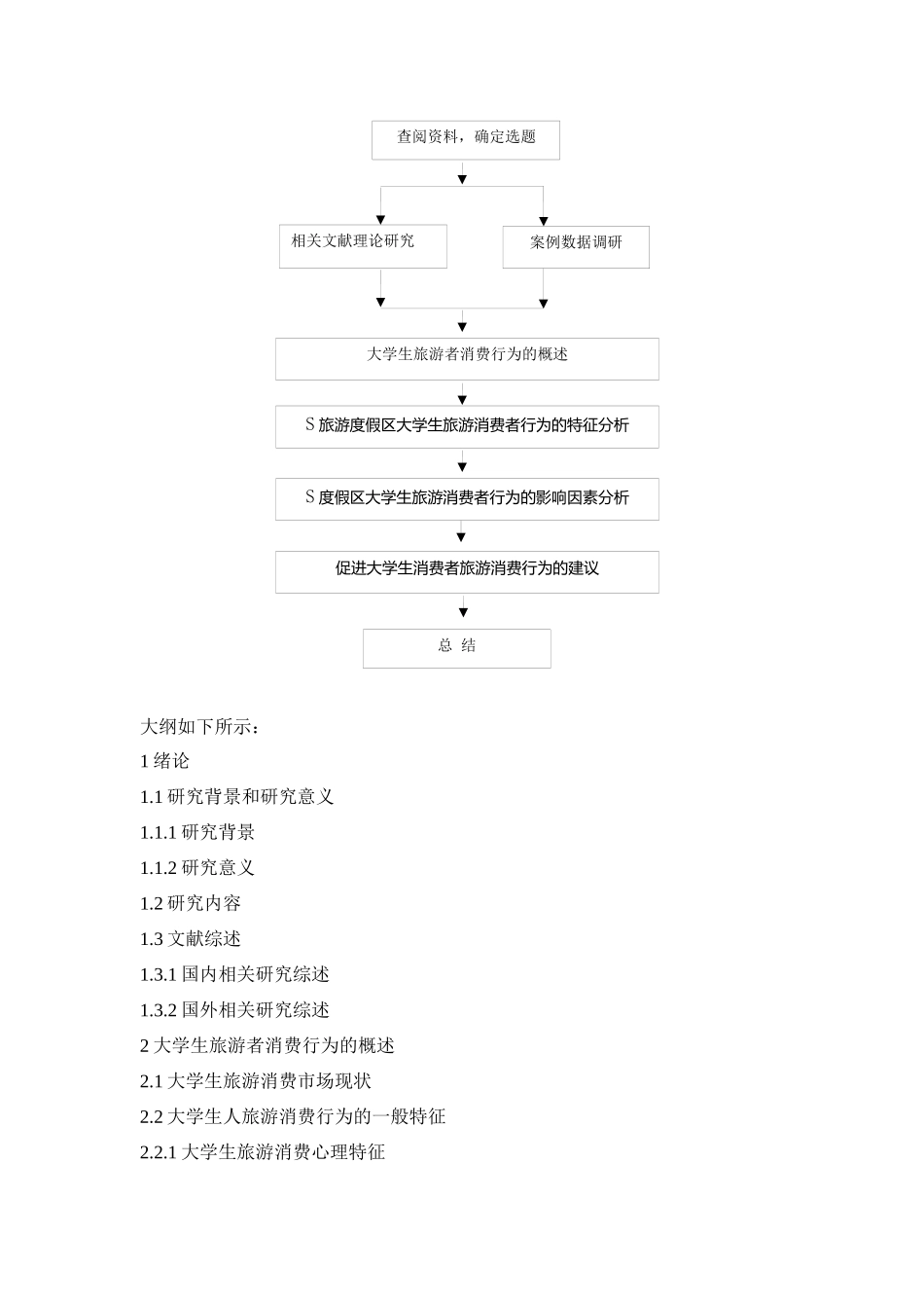 开题基于大学生旅游消费行为的旅游市场开发策略——以XX为例.docx_第2页
