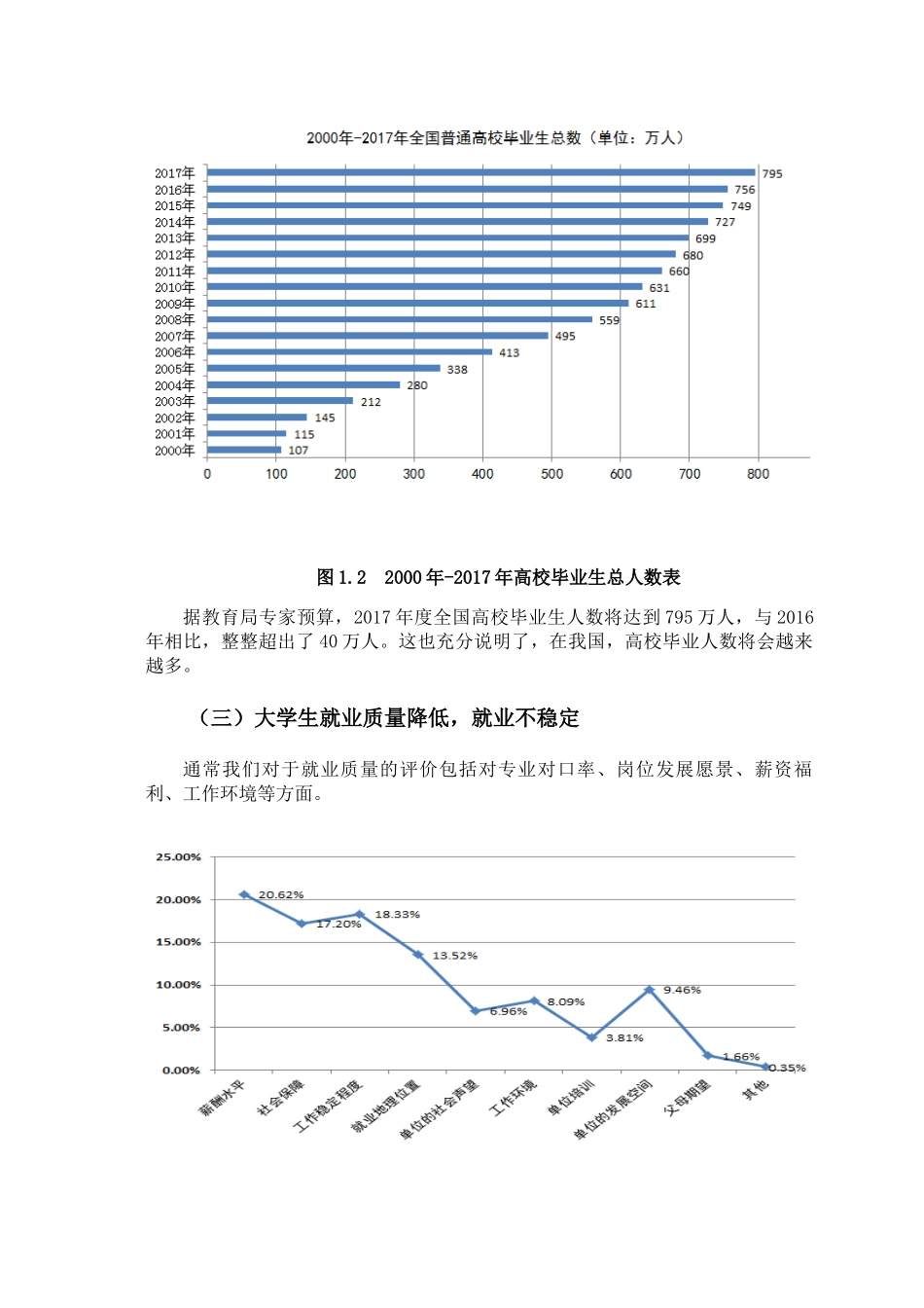 大学生就业困境及对策研究分析 工商管理专业.docx_第3页