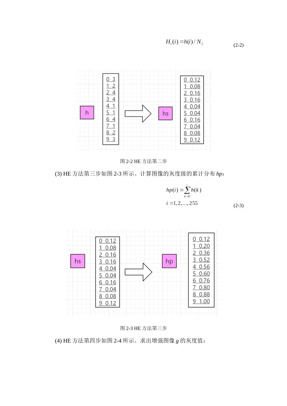 基于Retinex理论的彩色眼底图像增强方法研究  通信工程专业.docx_第3页
