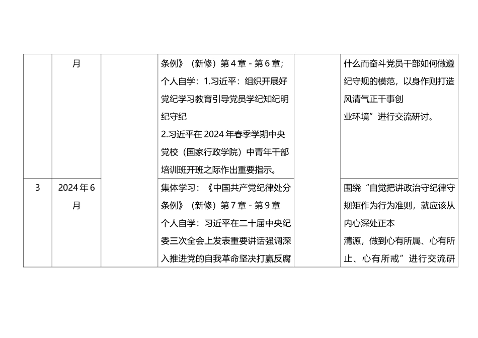 2024年党纪学习教育计划表（含党委、党支部、主题党日活动、个人自学）.docx_第2页