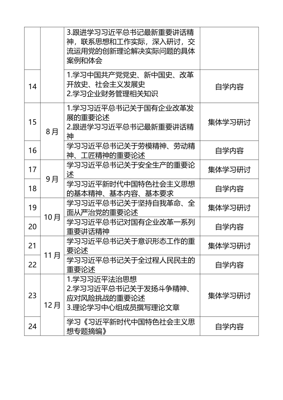 2024年公司党总支部理论学习中心组学习计划范文（含表格）.docx_第3页