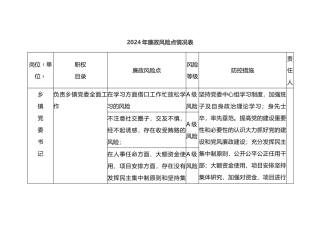乡镇2024年廉政风险点排查情况表.docx