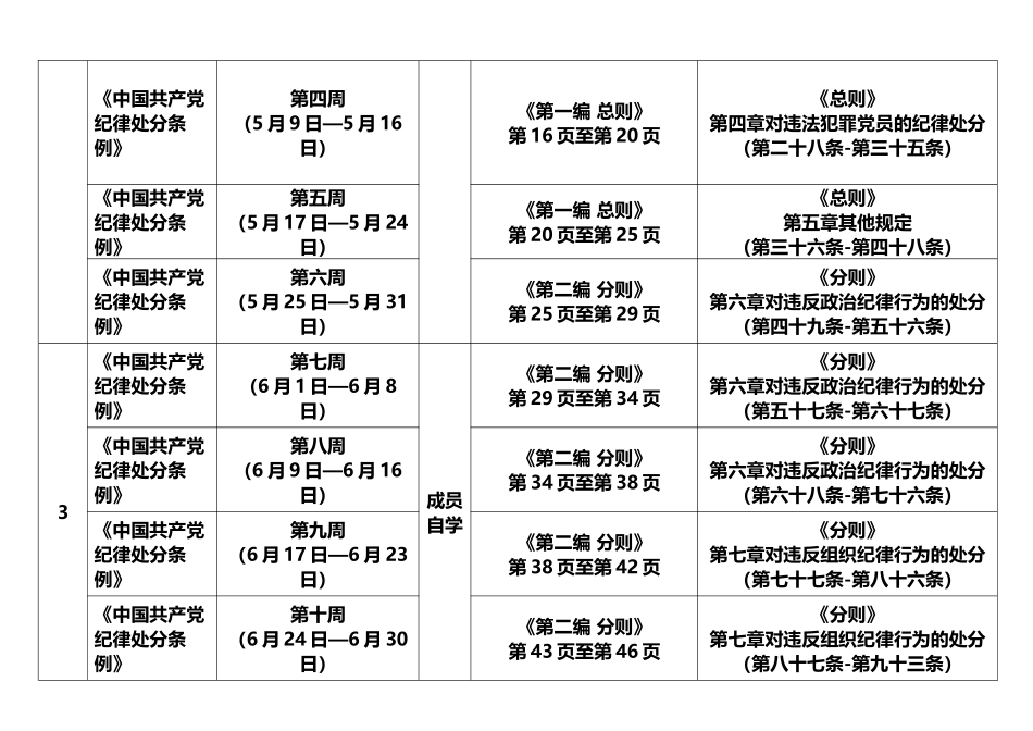 xxx单位成员党纪学习教育自学计划表.docx_第2页