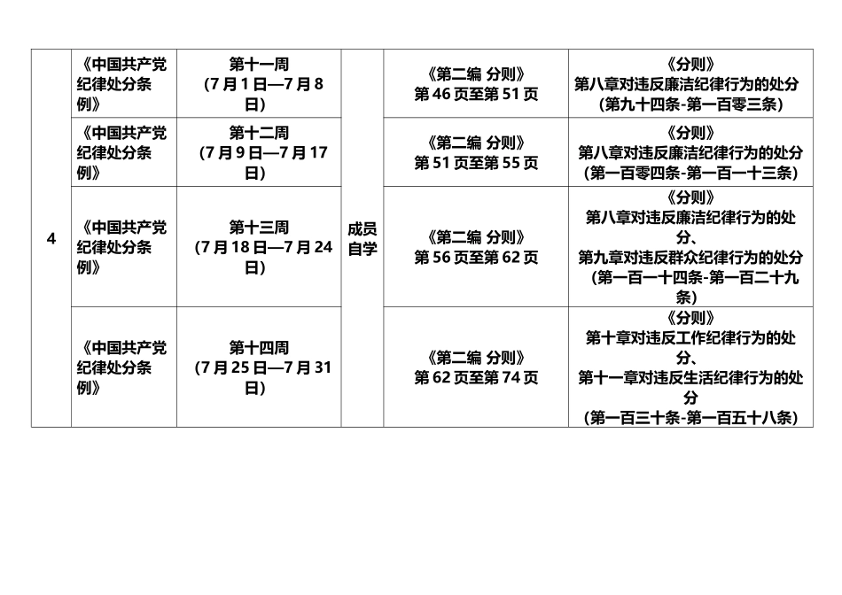 xxx单位成员党纪学习教育自学计划表.docx_第3页