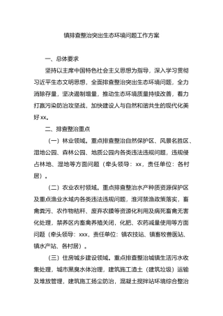 镇排查整治突出生态环境问题工作方案.docx