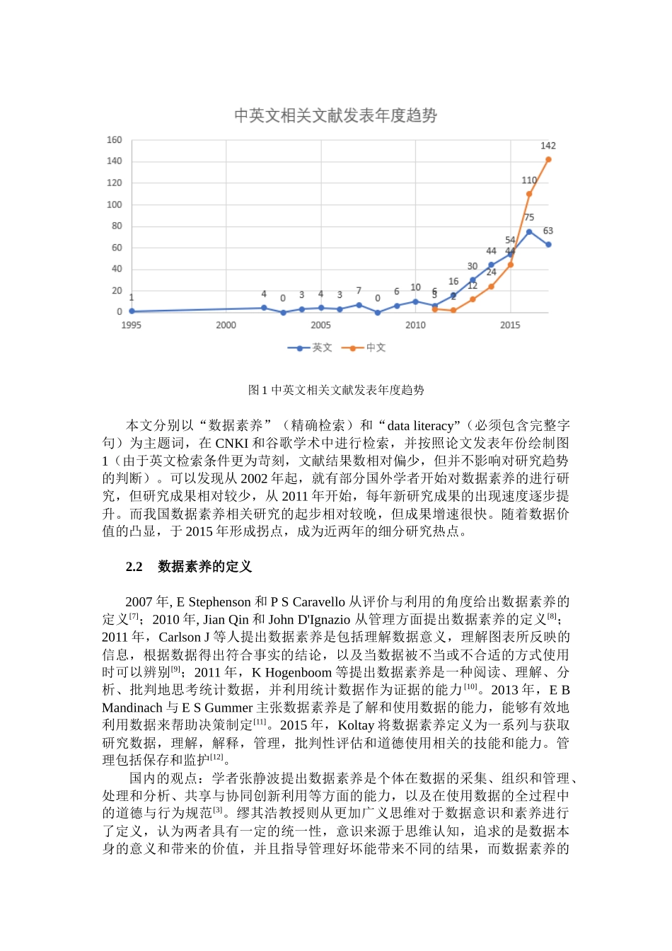 美国高校图书馆员数据素养研究分析  人力资源管理专业_第3页