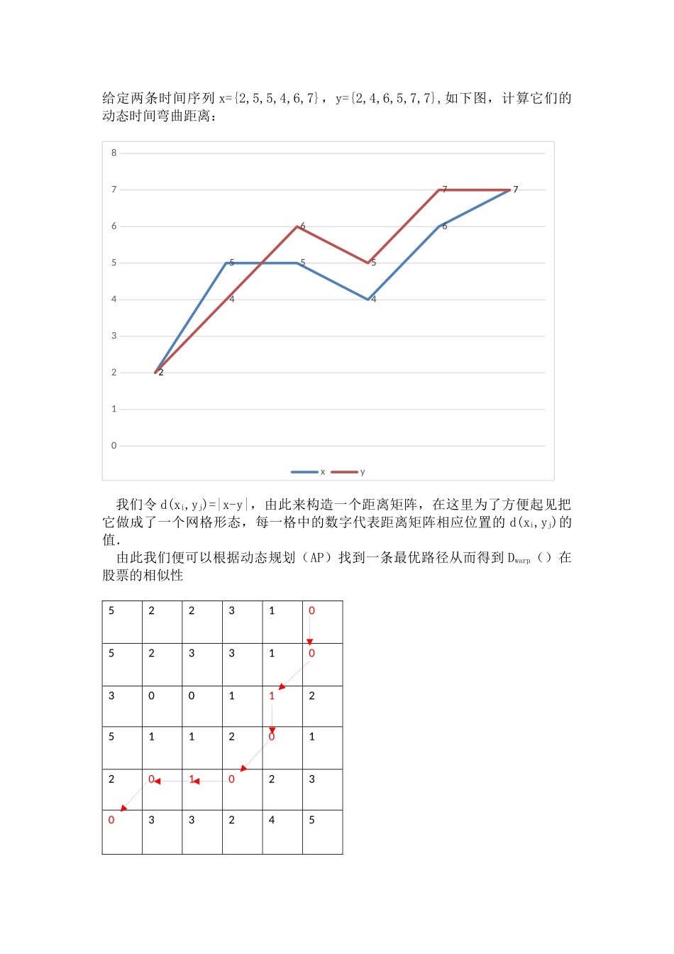 动态时间弯曲算法在K线相似度计算中的应用分析研究  应用数学专业_第3页