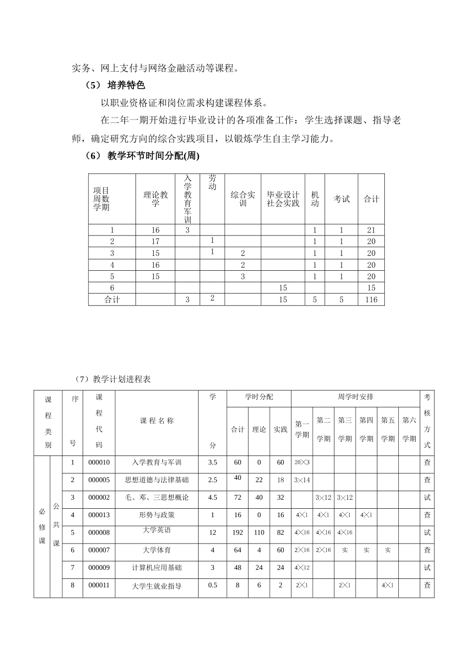 电子商务专业教学改革方案_第3页
