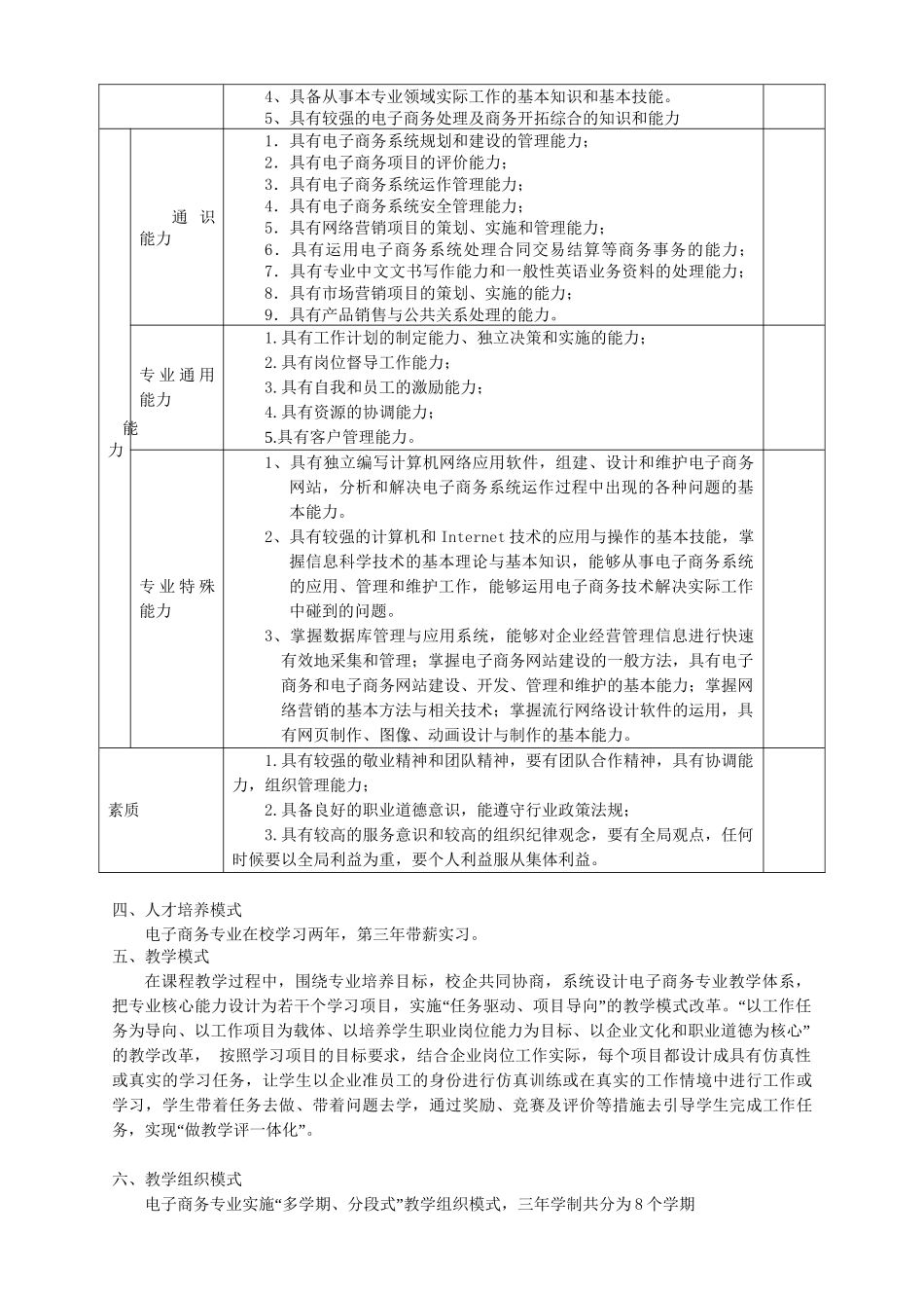 电子商务专业人才培养方案_第3页