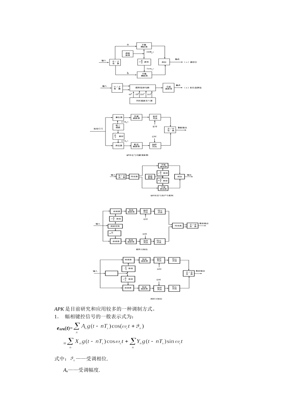 多进制数字调制系统设计和实现  计算机科学与技术专业_第3页