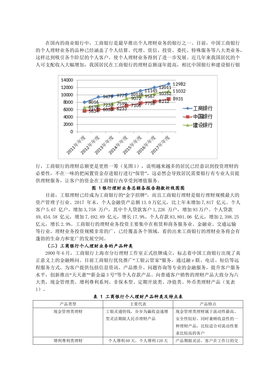 工商银行个人理财业务的发展策略及建议分析研究  会计学专业_第3页