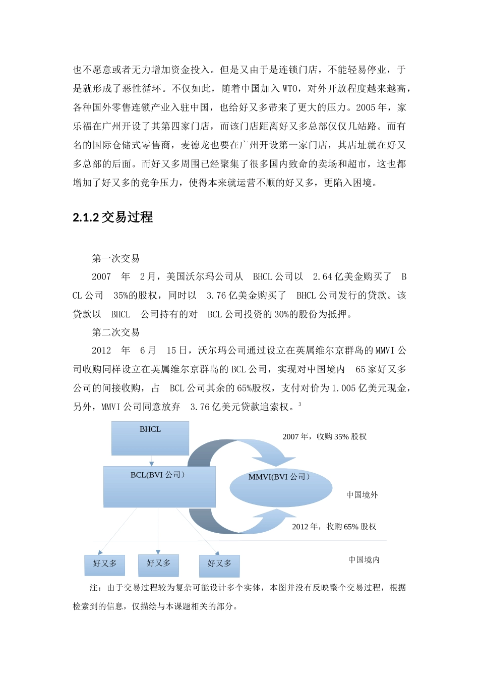沃尔玛发展背景分析研究  工商管理专业_第3页