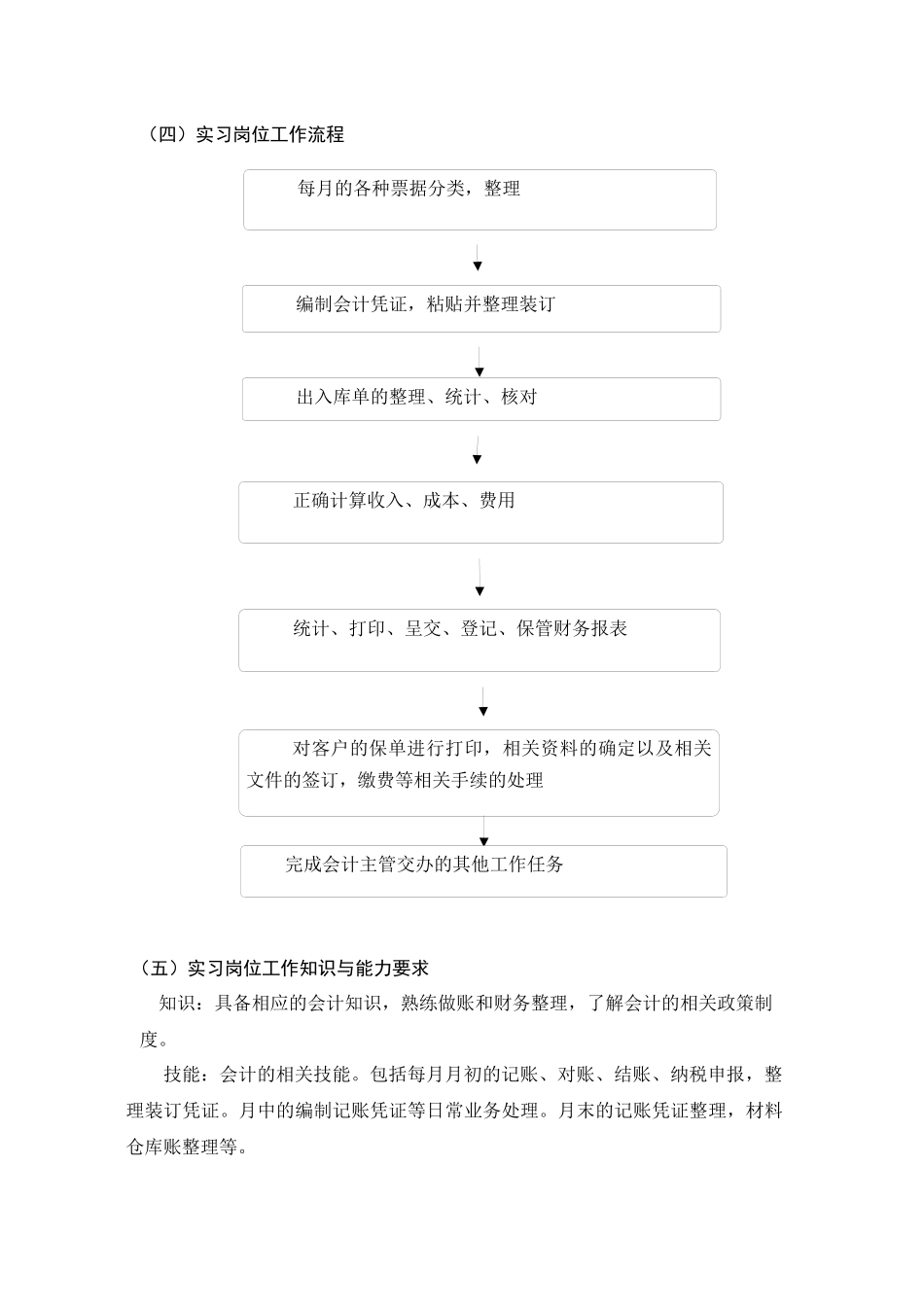 会计助理岗位的实习总结—以五冠机械设备有限公司为例  财务管理专业_第3页