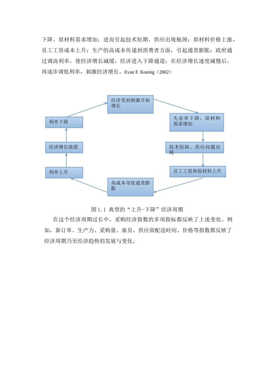 PMI指数对企业投资的影响分析研究  工商管理专业_第2页