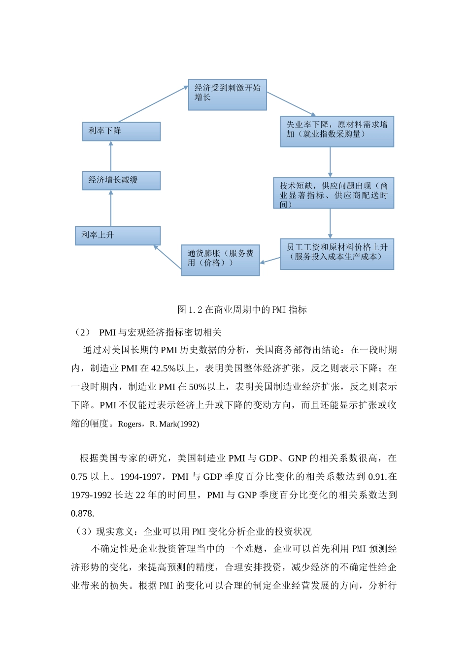 PMI指数对企业投资的影响分析研究  工商管理专业_第3页