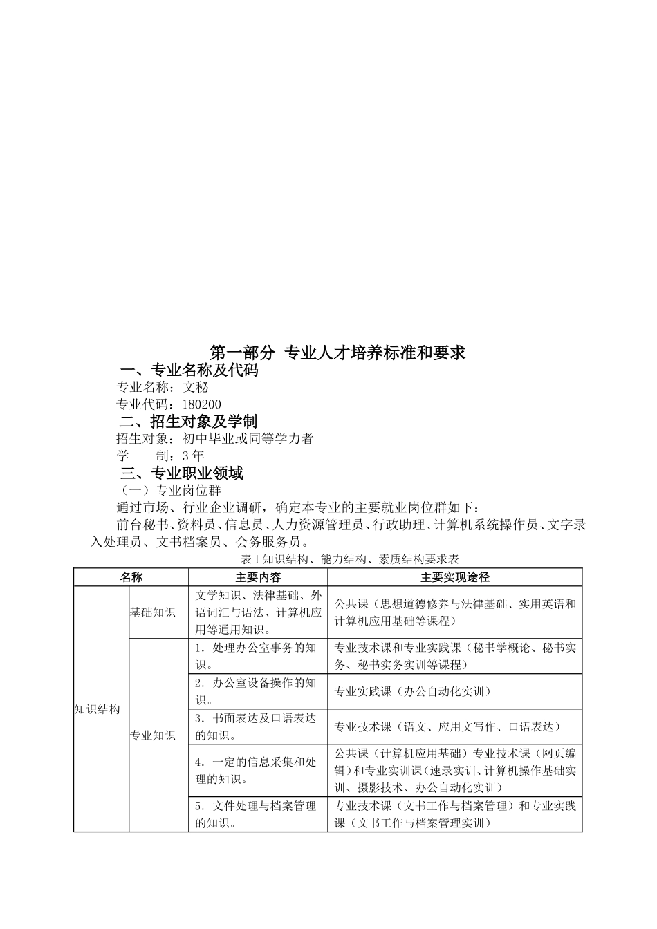 XX省屏山县职业技术学校文秘专业人才培养方案_第3页