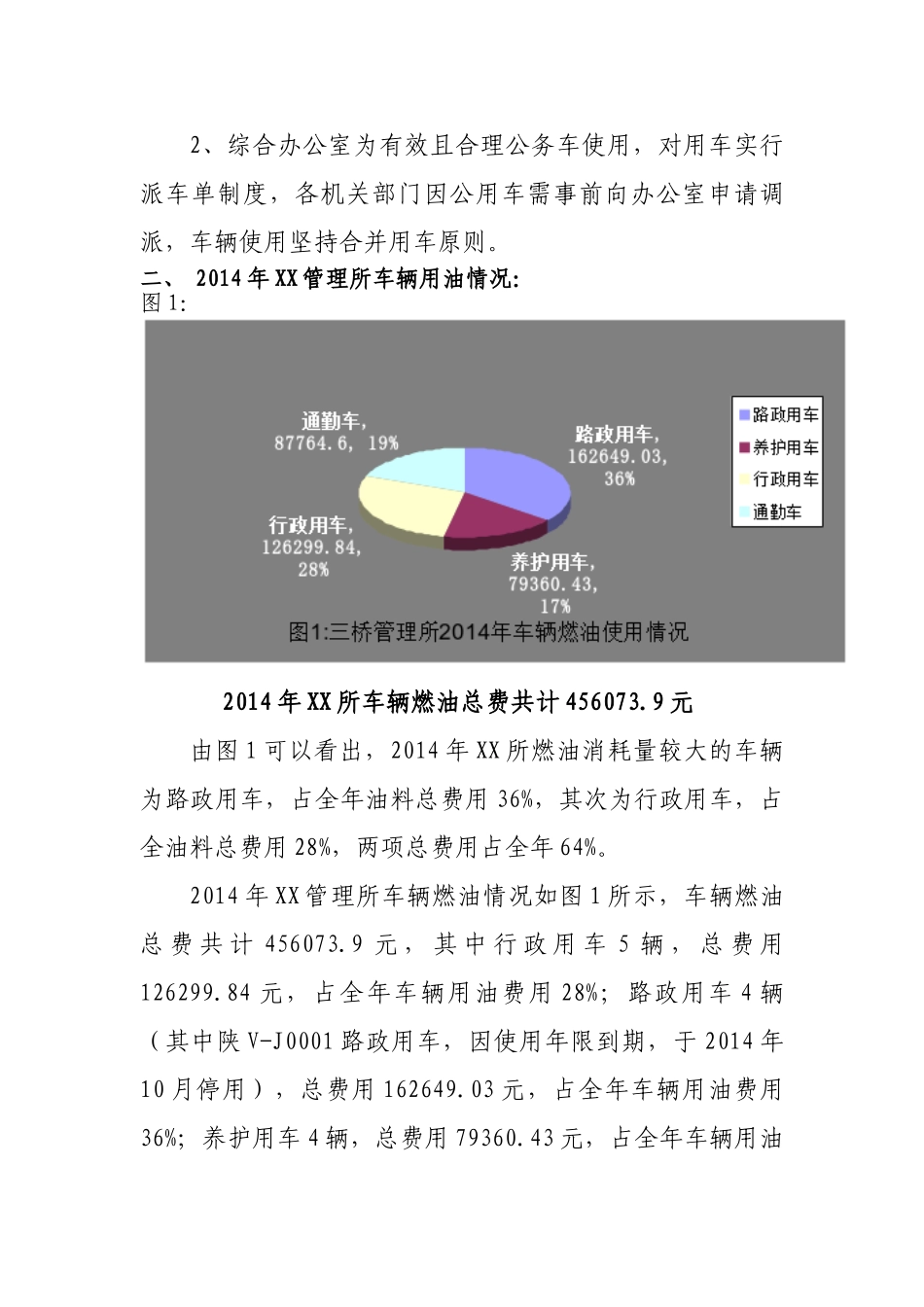车辆油料使用情况分析报告研究分析  能量学专业_第2页