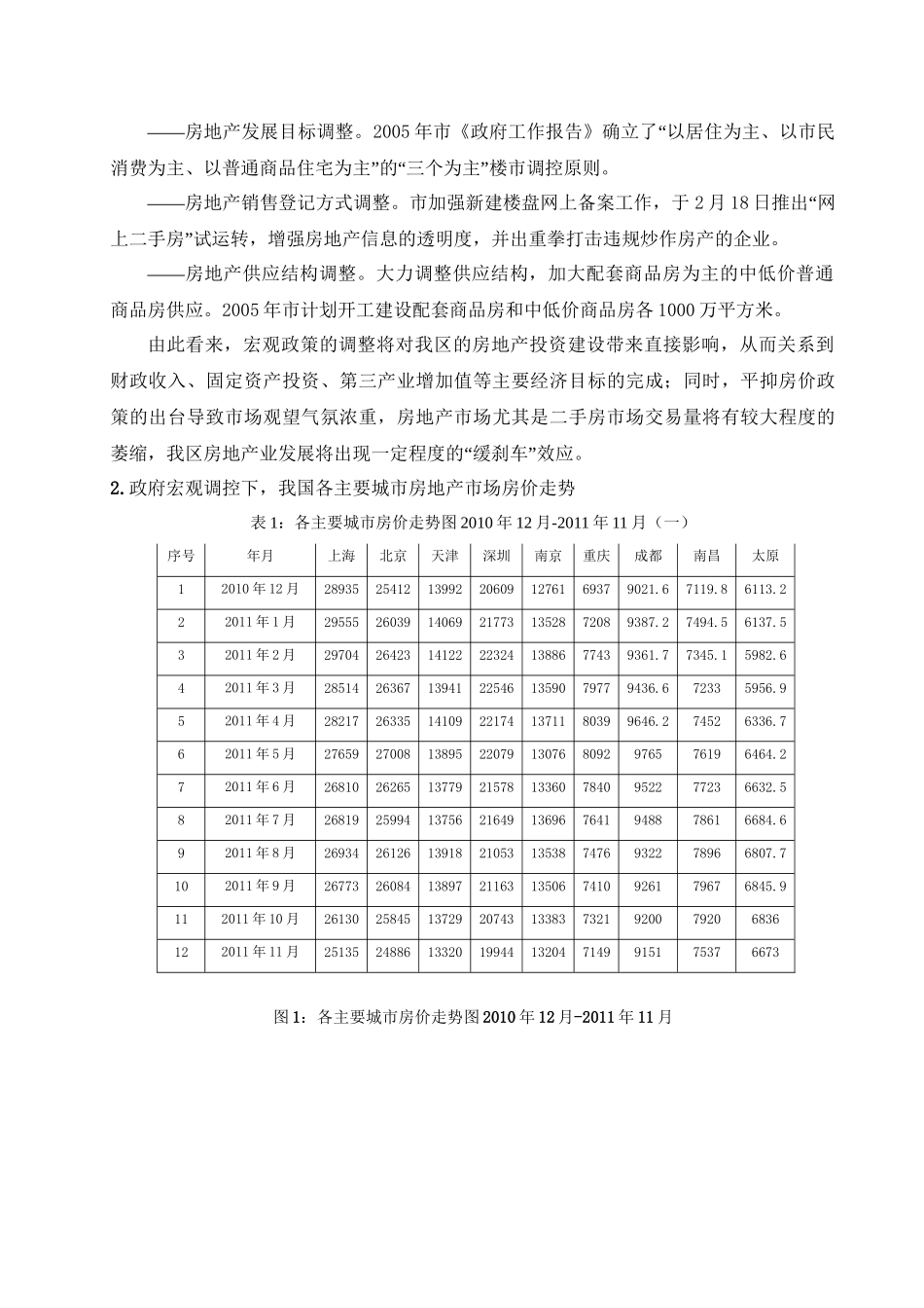 宏观调控下我国房地产市场分析研究  工商管理专业_第2页