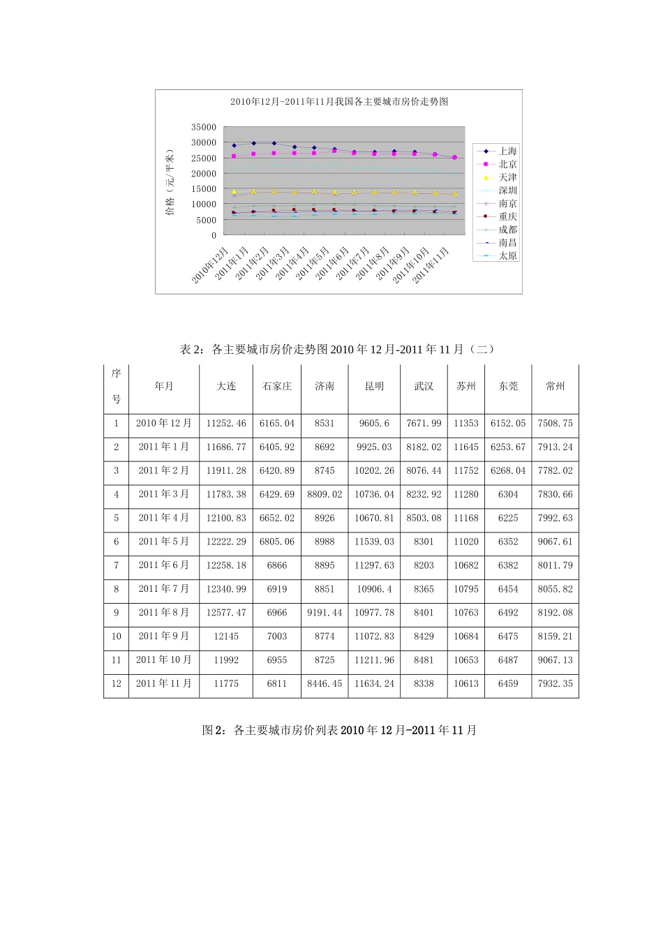 宏观调控下我国房地产市场分析研究  工商管理专业_第3页