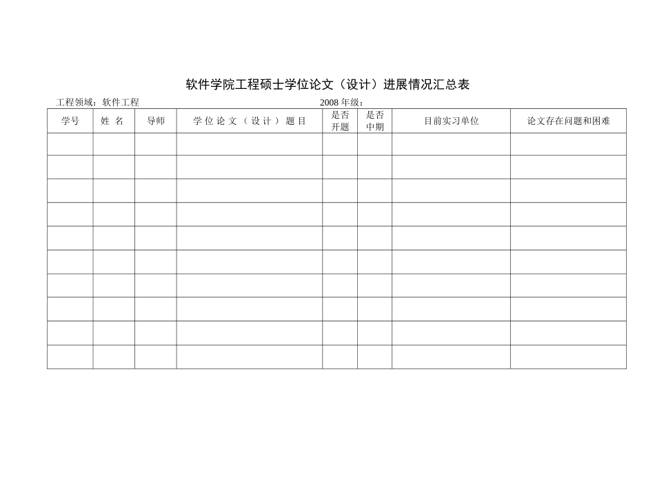 工程硕士学位论文（设计）进展情况汇总表_第1页
