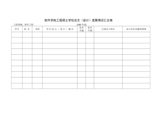 工程硕士学位论文（设计）进展情况汇总表