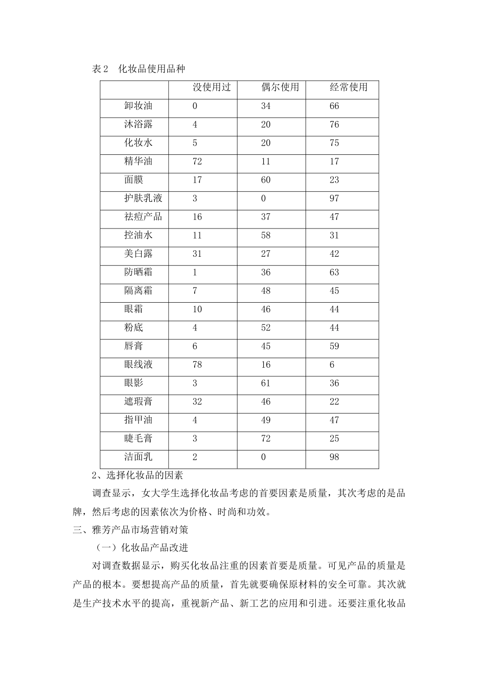 大学生消费行为分析研究——以雅芳化妆品消费为例  工商社会学专业_第3页