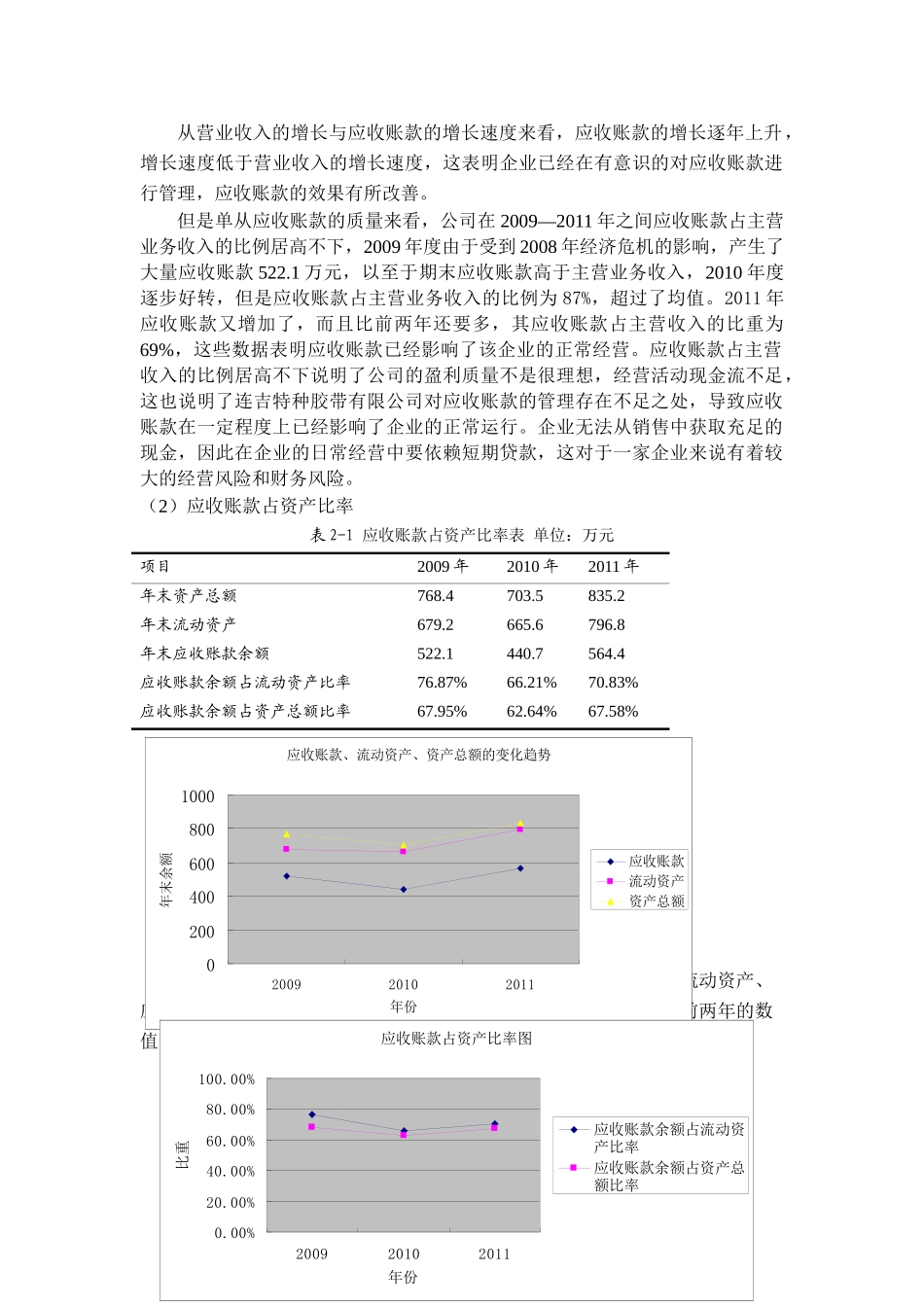连吉特种公司的应收账款问题与对策部分分析研究  财务管理专业_第2页