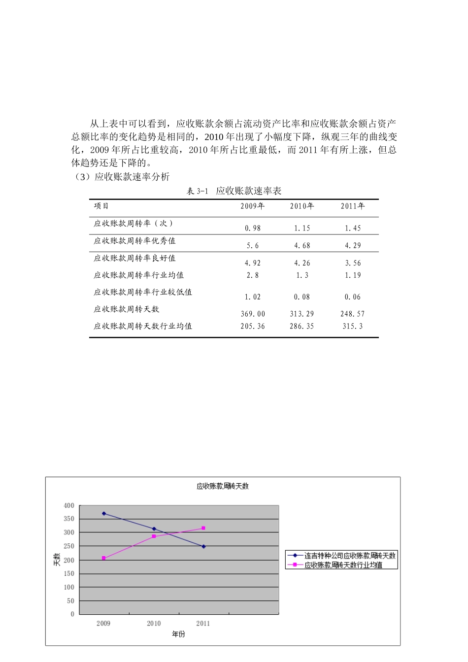 连吉特种公司的应收账款问题与对策部分分析研究  财务管理专业_第3页