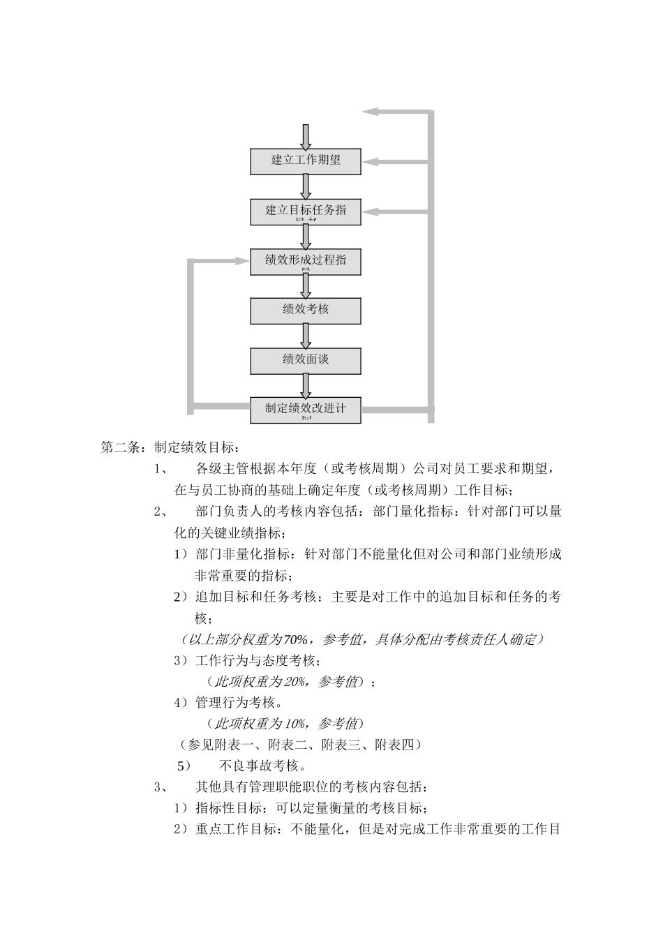 华为公司绩效管理体系建设和实现  人力资源管理专业_第2页