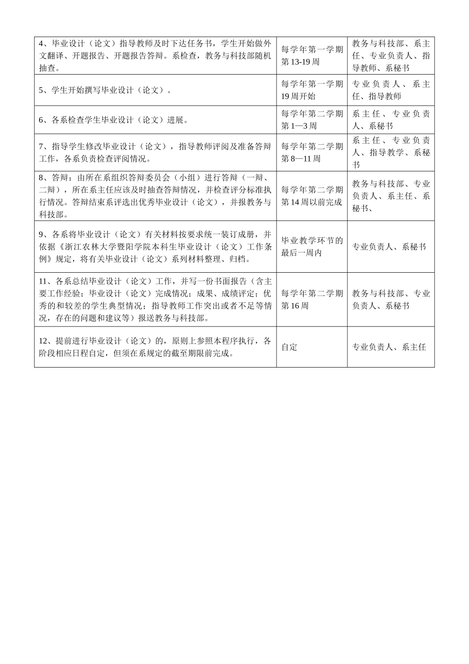 《浙江农林大学暨阳学院本科生毕业设计（论文）系列材料》_第2页