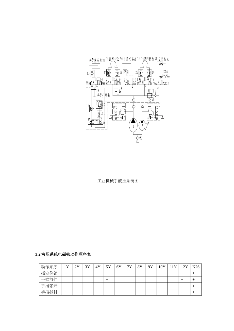 工业机械手液压系统设计和实现 机电一体化专业_第3页