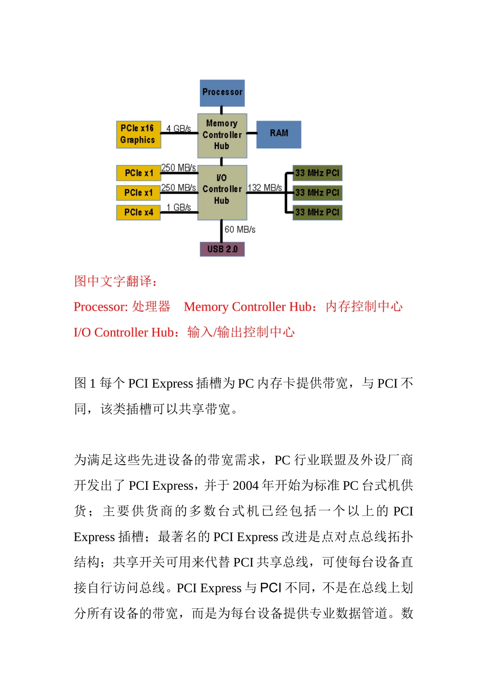 有线PCIExpress-标准高速仪器连接器设计和实现  计算机科学与技术专业_第3页