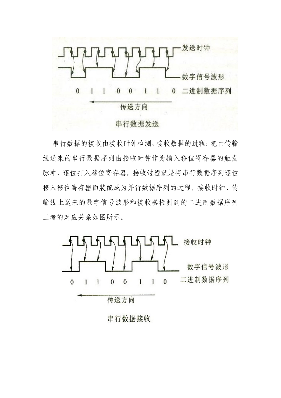 串行接口同步通信协议设计和实现  计算机科学与技术专业_第3页