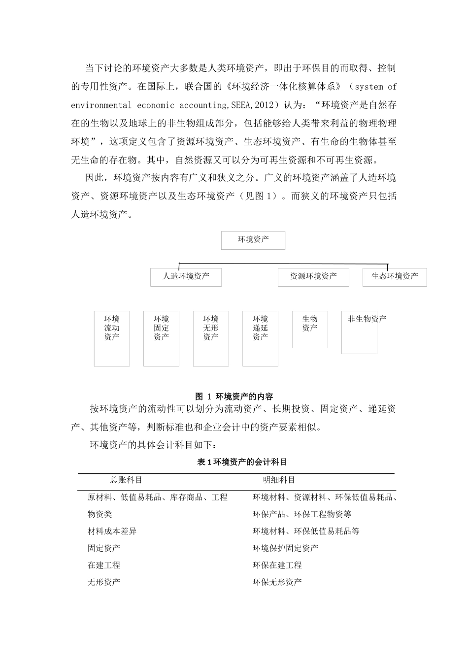 环境资产和环境费用的计量和确认分析研究  财务管理专业_第3页