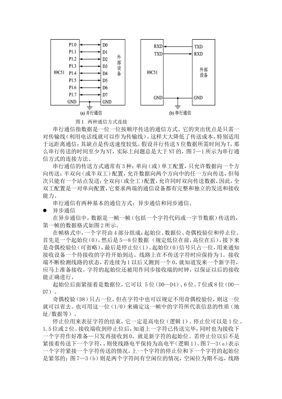 单片机IO口模拟串口实现数据通信设计和实现  通信工程专业_第2页