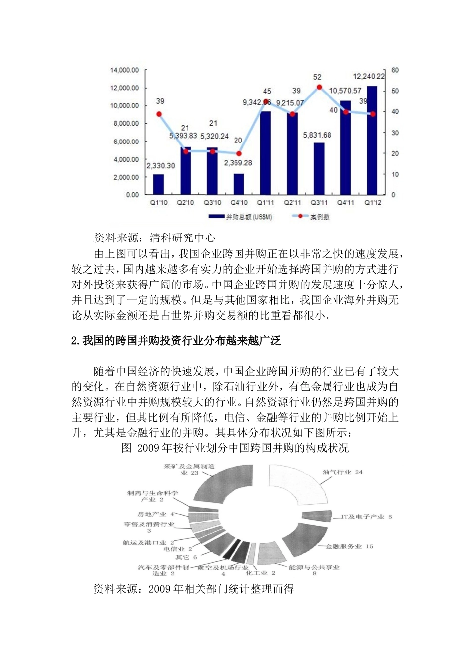 跨国公司在华独资的问题及对策分析研究  财务会计学专业_第3页