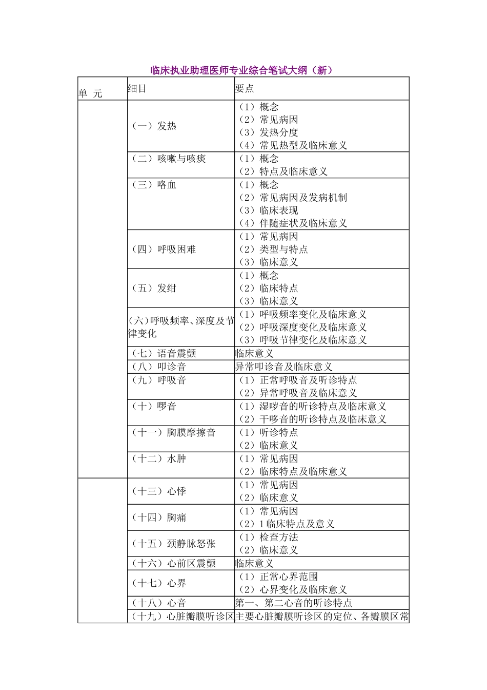 临床执业助理医师专业综合笔试大纲知识点梳理汇总_第1页