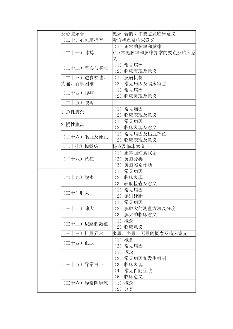 临床执业助理医师专业综合笔试大纲知识点梳理汇总_第2页