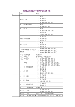 临床执业助理医师专业综合笔试大纲知识点梳理汇总