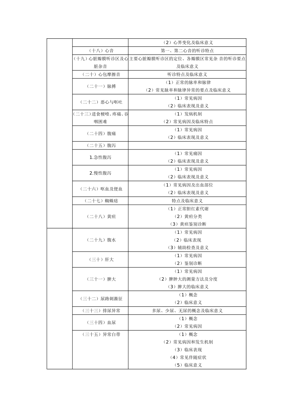 临床助理医师专业综合笔试大纲_第2页
