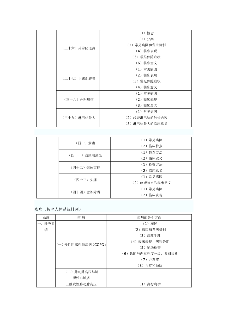 临床助理医师专业综合笔试大纲_第3页