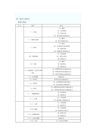 临床助理医师专业综合笔试大纲