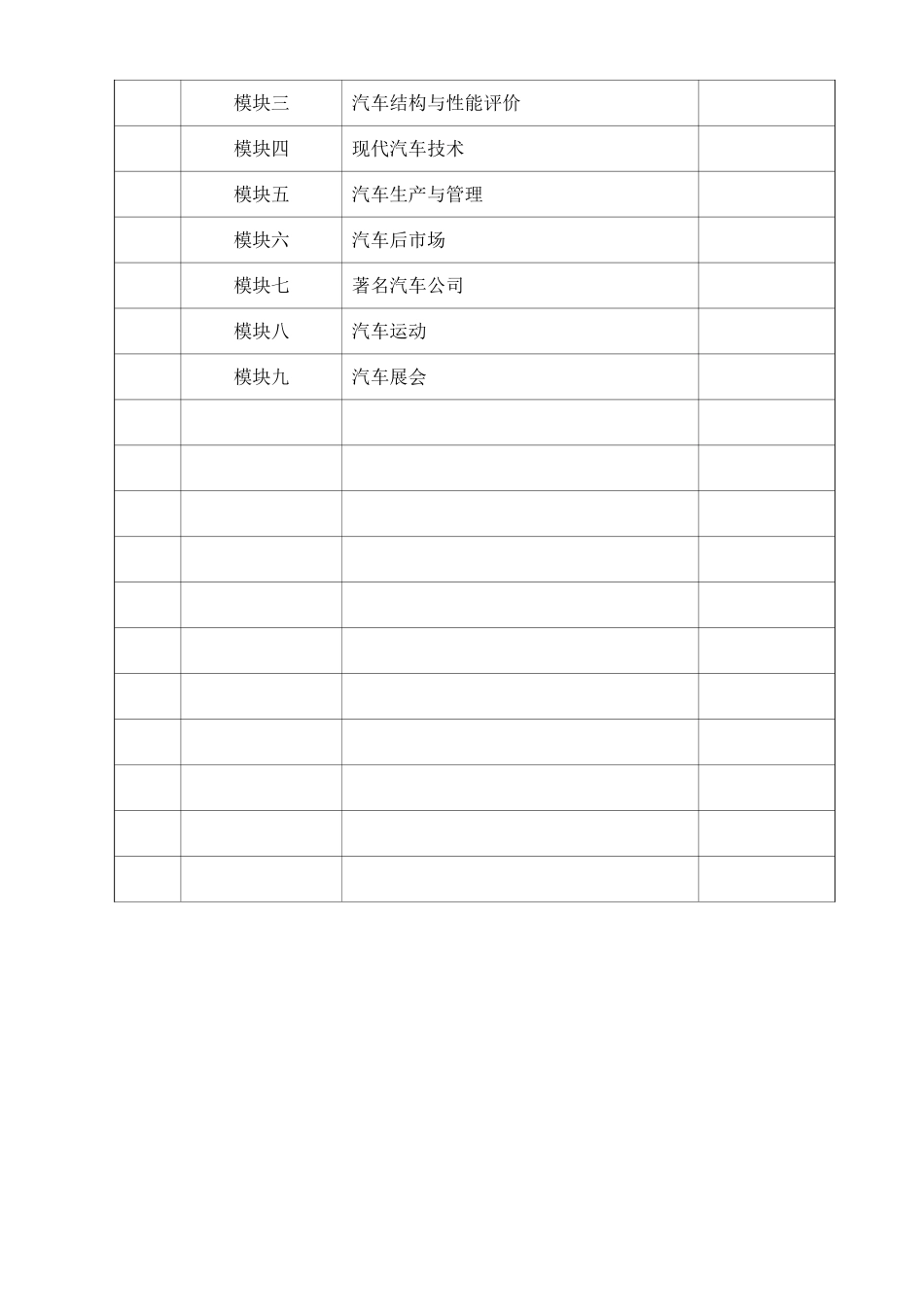 汽车制造与装配技术专业的课程教案_第3页