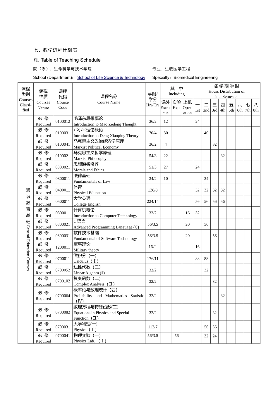 生物医学工程专业本科培养计划_第3页