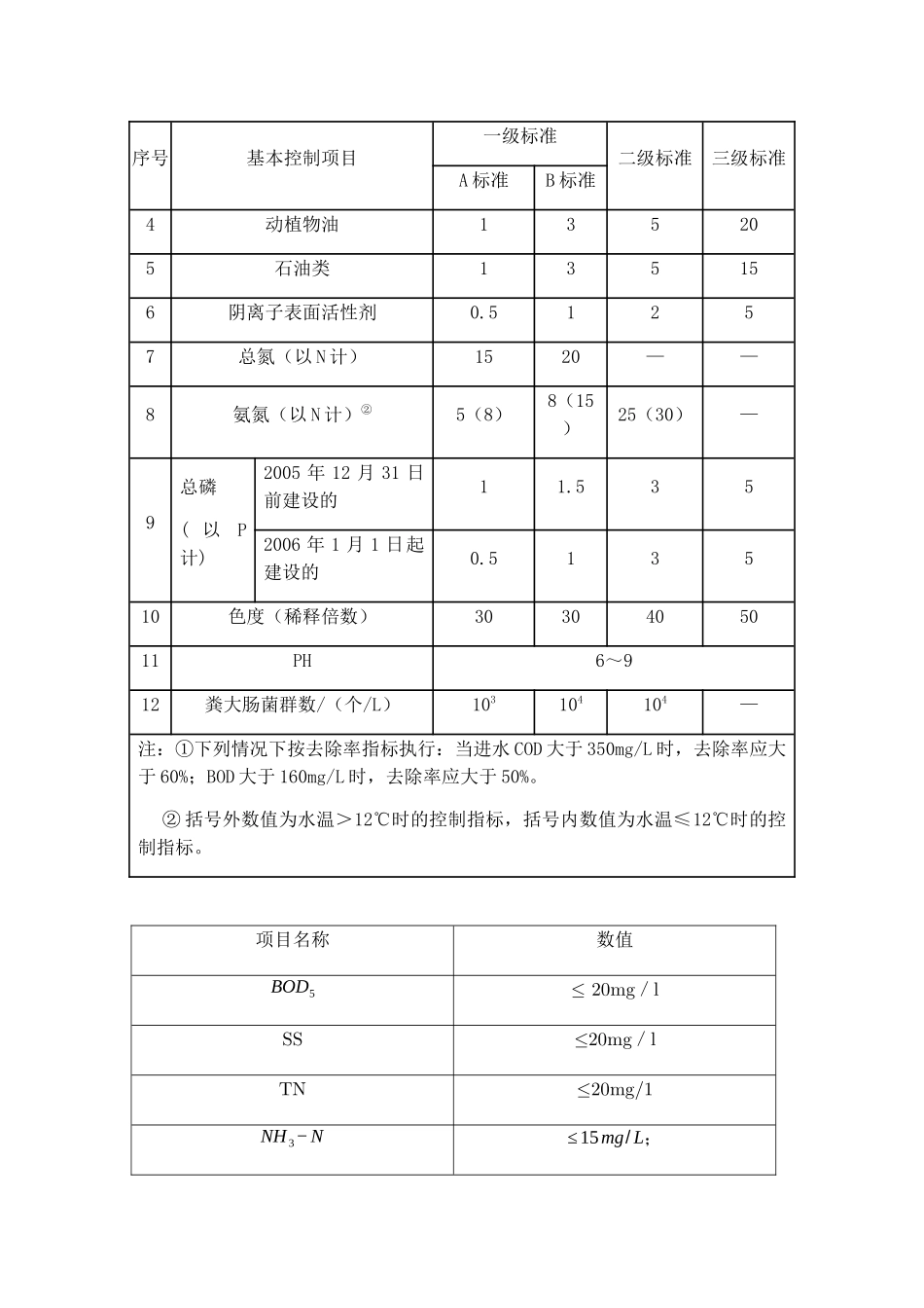 五万吨的城市污水厂设计和实现  给水排水工程专业_第3页