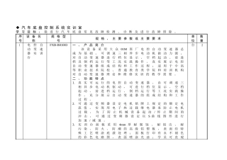 汽车运用与维修类相关专业实训室配置方案(高职)