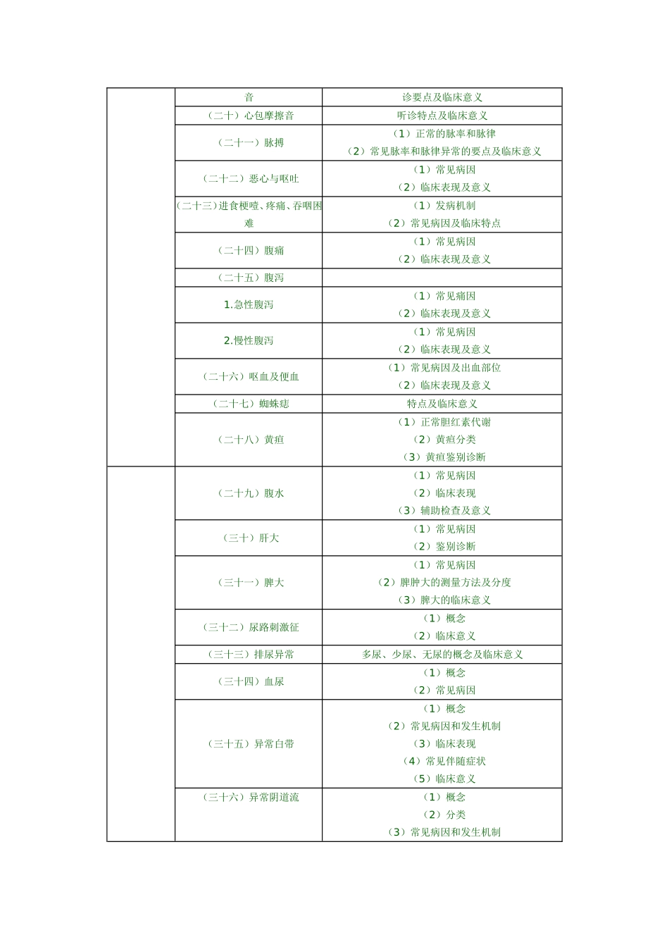 医学分专业综合 症状与体征_第2页