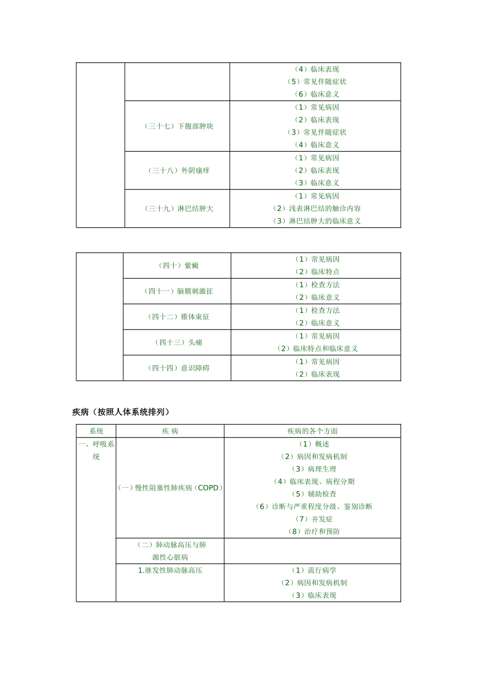 医学分专业综合 症状与体征_第3页