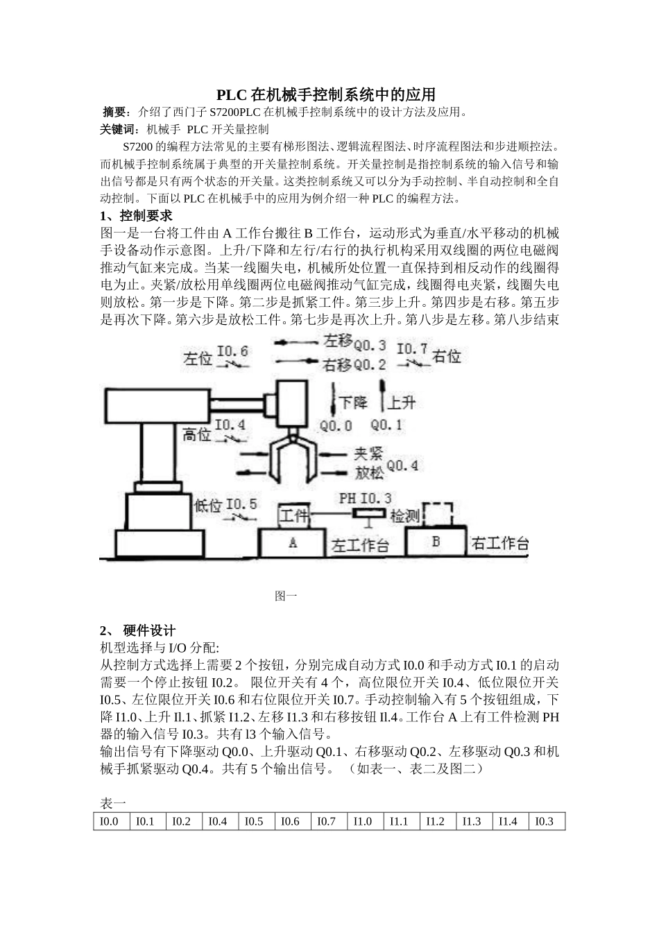 PLC在机械手控制系统中的应用分析研究  机械制造专业_第1页